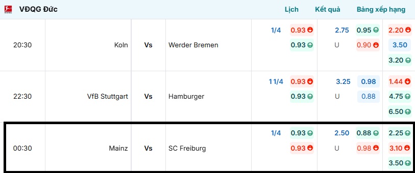 Bảng tỷ lệ kèo trận đấu Mainz vs SC Freiburg