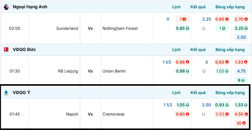 Bảng tỷ lệ kèo trận đấu Napoli vs Cremonese