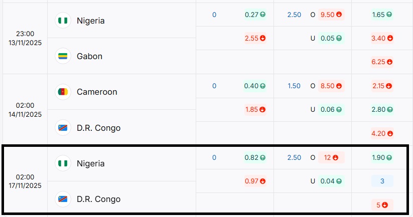 Bảng tỷ lệ kèo trận đấu Nigeria vs D.R. Congo