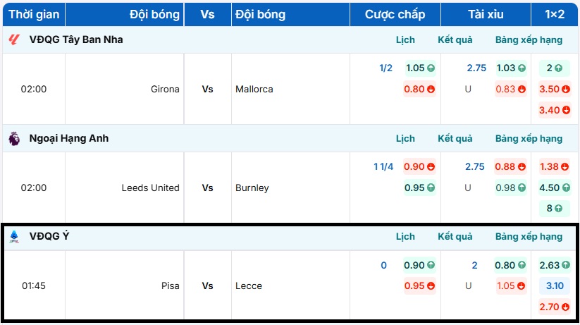 Bảng tỷ lệ kèo trận đấu Pisa vs Lecce tại BongdaNET