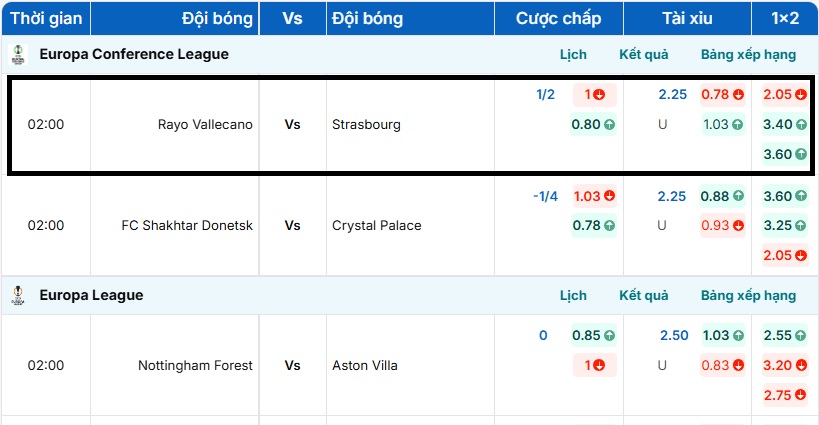 Bảng tỷ lệ kèo trận đấu Rayo Vallecano vs Strasbourg
