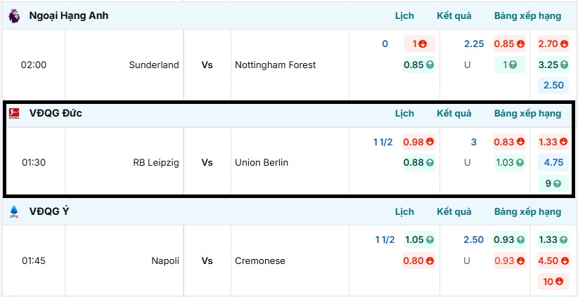 Bảng tỷ lệ kèo trận đấu RB Leipzig vs Union Berlin