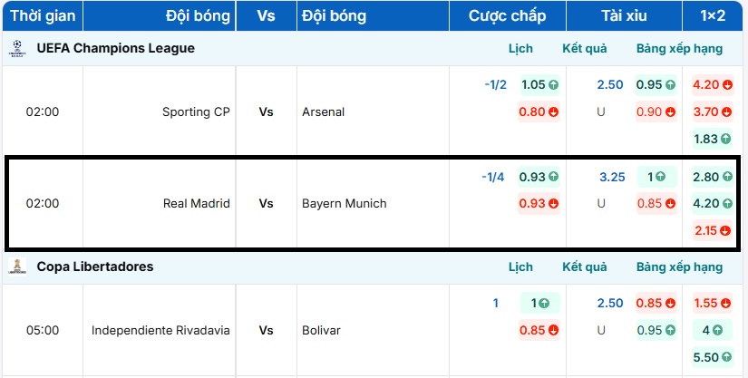 Bảng tỷ lệ kèo trận đấu Real Madrid vs Bayern Munich