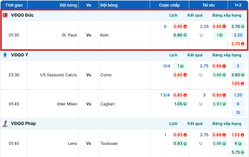 Bảng tỷ lệ kèo trận đấu St. Pauli vs Koln