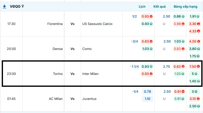 Bảng tỷ lệ kèo trận đấu Torino vs Inter Milan