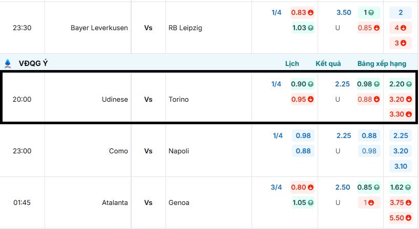 Bảng tỷ lệ kèo trận đấu Udinese vs Torino