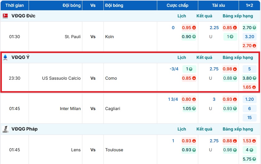 Bảng tỷ lệ kèo trận đấu US Sassuolo Calcio vs Como