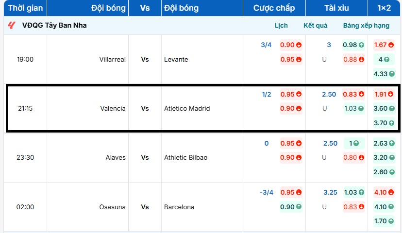 Bảng tỷ lệ kèo trận đấu Valencia vs Atletico Madrid