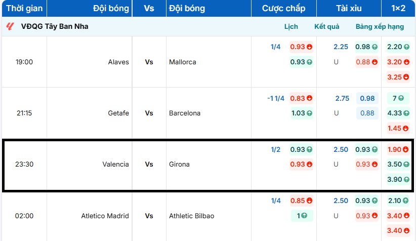 Bảng tỷ lệ kèo trận đấu Valencia vs Girona tại BongdaNET