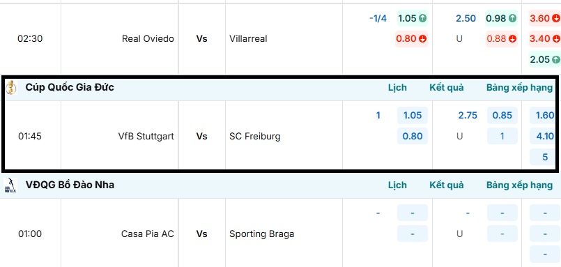 Bảng tỷ lệ kèo trận đấu VfB Stuttgart vs SC Freiburg