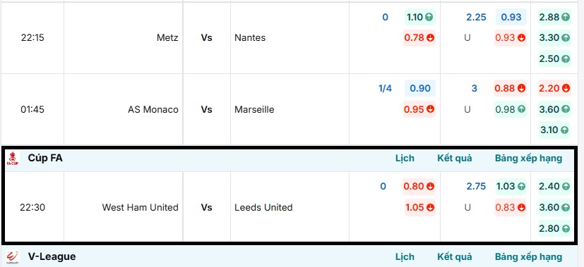 Bảng tỷ lệ kèo trận đấu West Ham United vs Leeds United