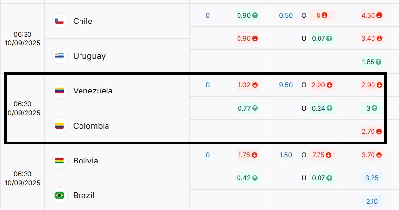 Bảng tỷ lệ kèo trực tuyến trận đấu Bolivia vs Brazil rạng sáng mai