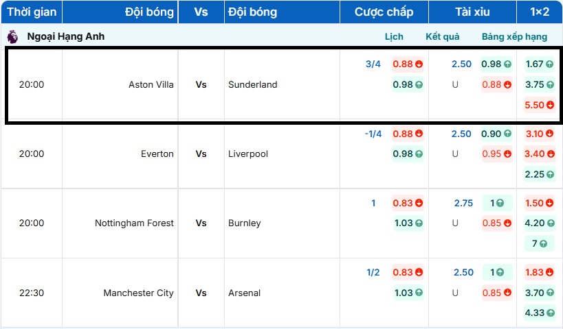 Bảng tỷ lệ kèo trực tuyến trận đấu Everton vs Liverpool rạng sáng mai