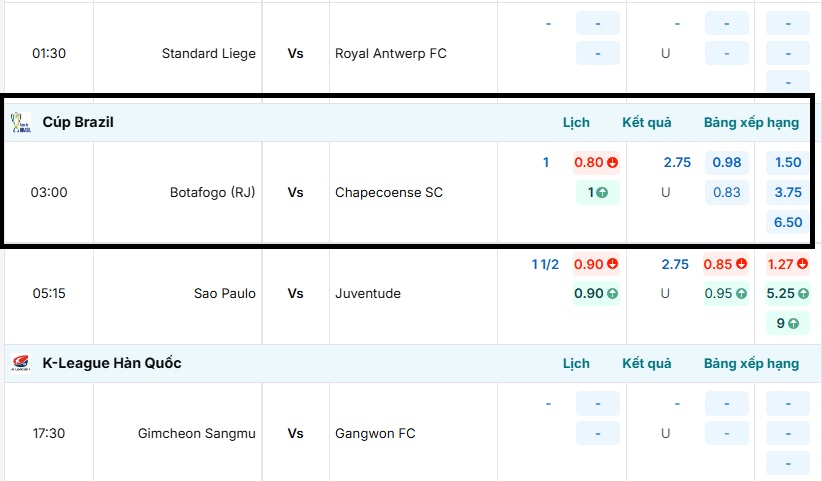 Bảng tỷ lệ kèo trực tuyến trận đấu Gimnasia Mendoza vs Lanus