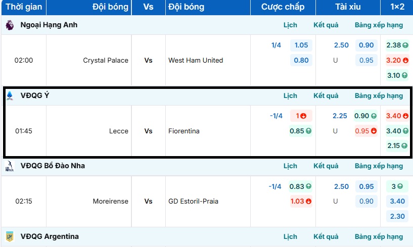Bảng tỷ lệ kèo trực tuyến trận đấu Lecce vs Fiorentina 