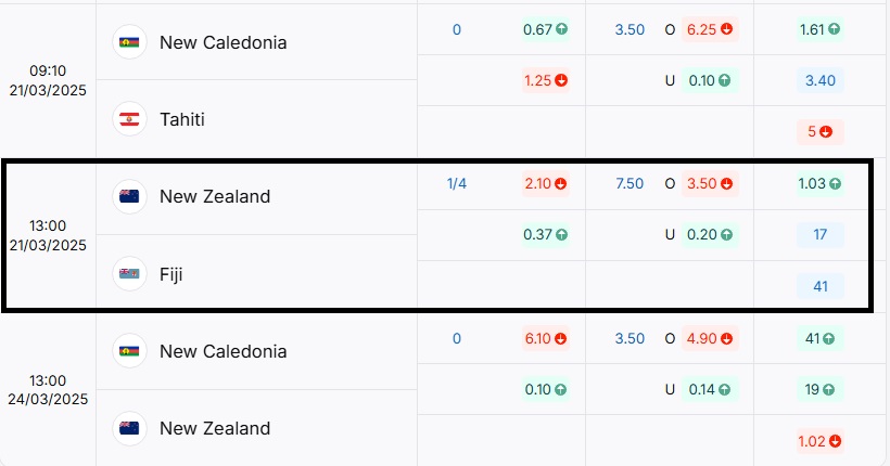 Bảng tỷ lệ kèo trực tuyến trận đấu New Zealand và Fiji 