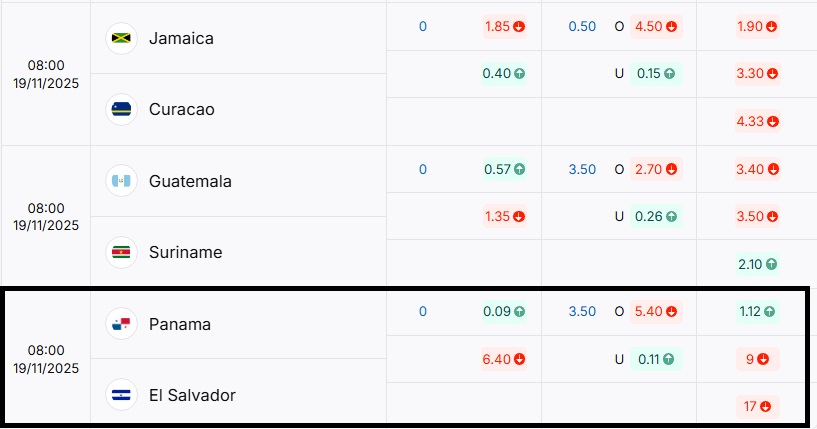 Bảng tỷ lệ kèo trực tuyến trận đấu Panama vs El Salvador 