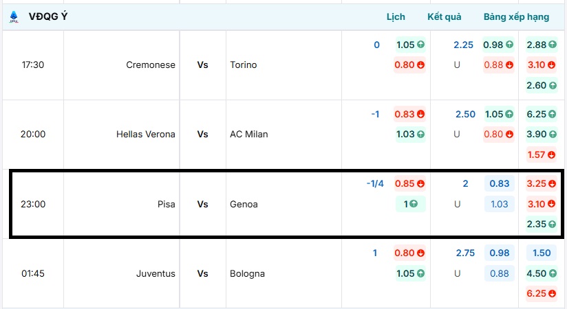 Bảng tỷ lệ kèo trực tuyến trận đấu Pisa vs Genoa rạng sáng mai