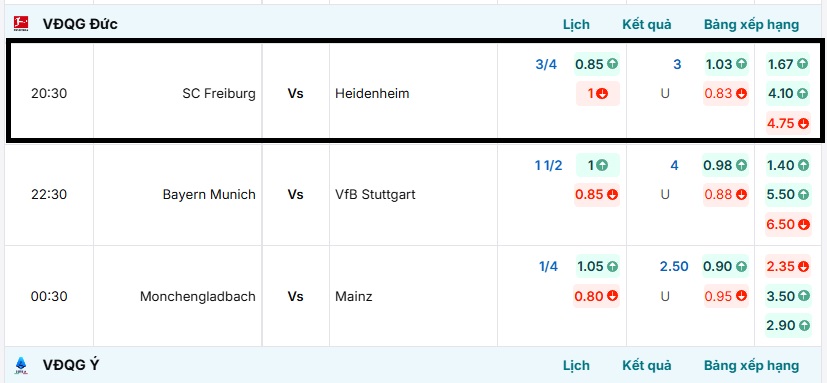 Bảng tỷ lệ kèo trực tuyến trận đấu SC Freiburg vs Heidenheim 