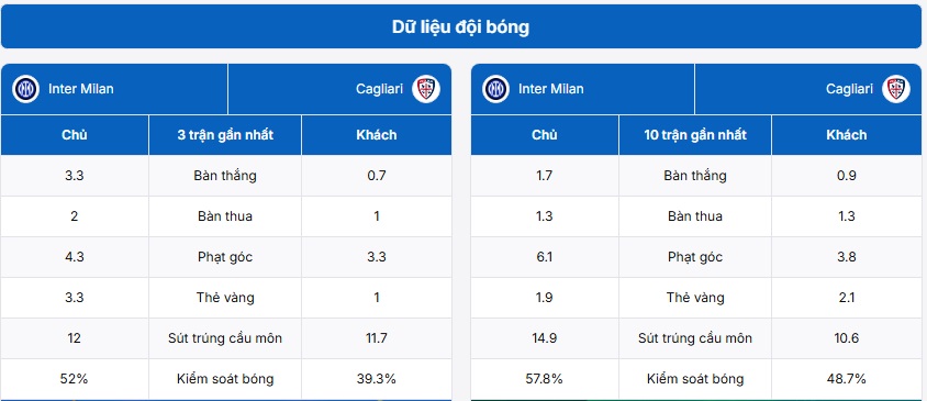 Cập nhật thông tin trận đấu Inter Milan vs Cagliari
