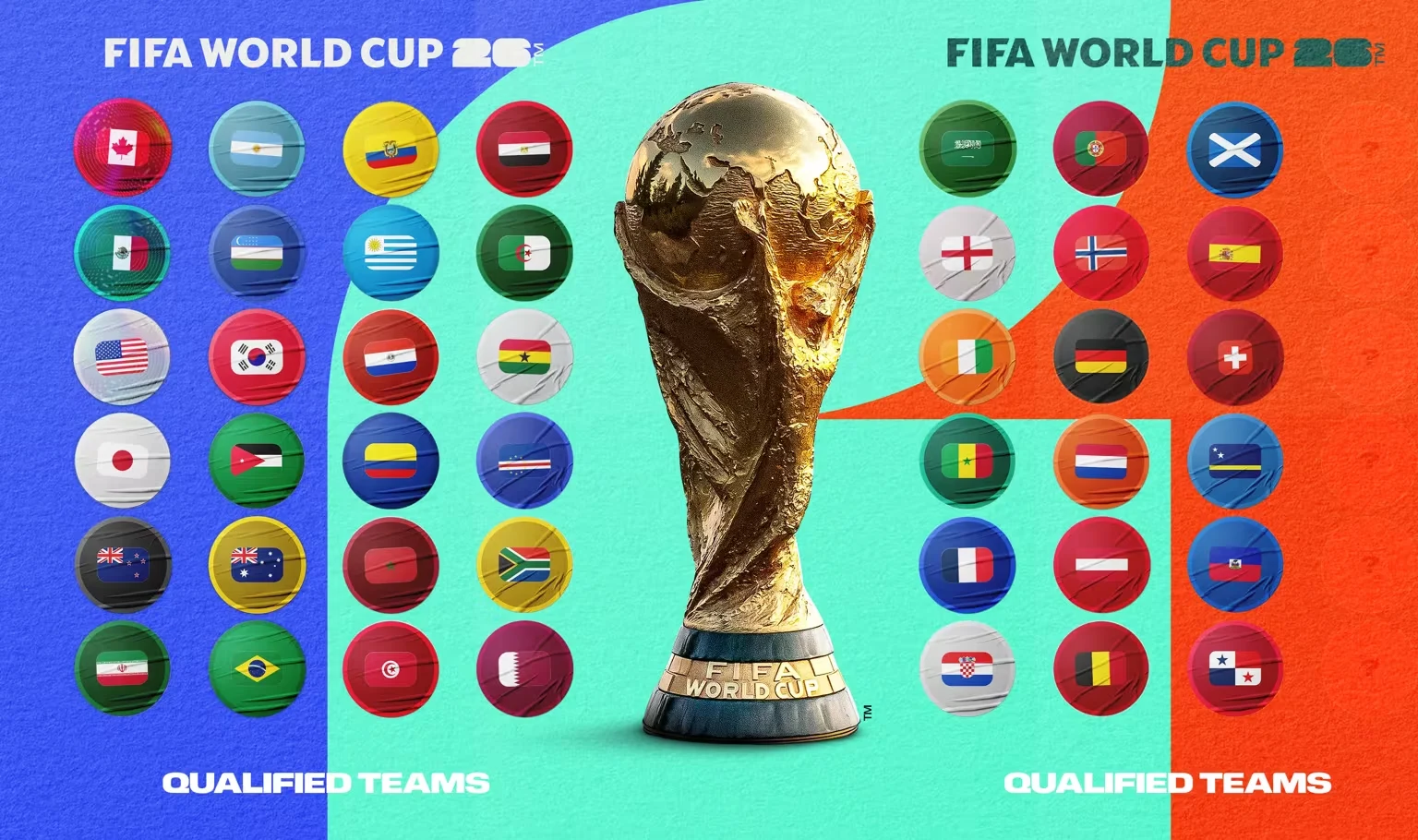 Danh sách 48 đội tham dự World Cup 2026 đang được cập nhật theo tiến trình vòng loại