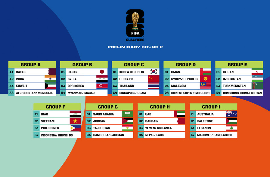 Hành trình vòng loại World Cup 2026 của đội tuyển Việt Nam