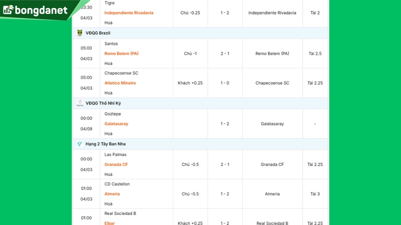 Siêu máy tính dự đoán bóng đá ngày 03/04 tâm điểm đội Boyaca Chico gặp đội Deportivo Pereira