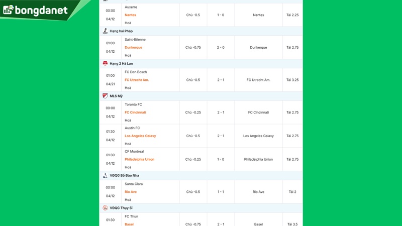 Siêu máy tính dự đoán bóng đá ngày 12/04 tâm điểm đội Chelsea gặp đội Manchester City