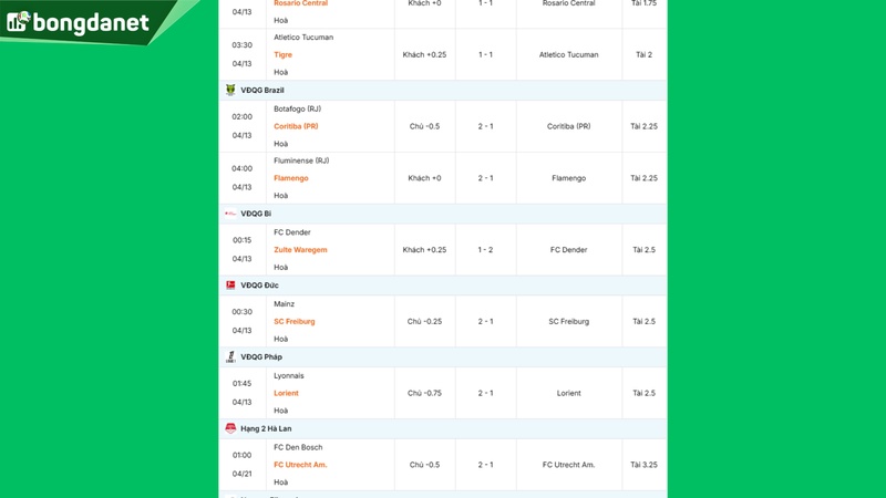 Siêu máy tính dự đoán bóng đá ngày 13/04 tâm điểm đội Mainz gặp đội SC Freiburg