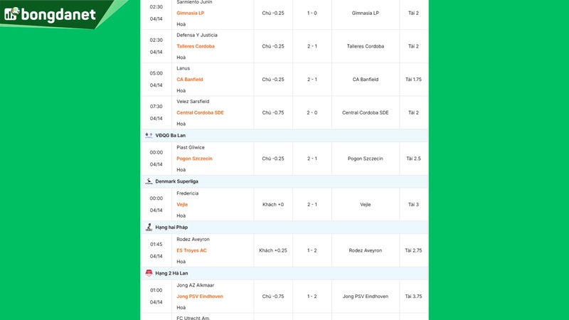Siêu máy tính dự đoán bóng đá ngày 14/04 tâm điểm đội Fiorentina gặp đội Lazio
