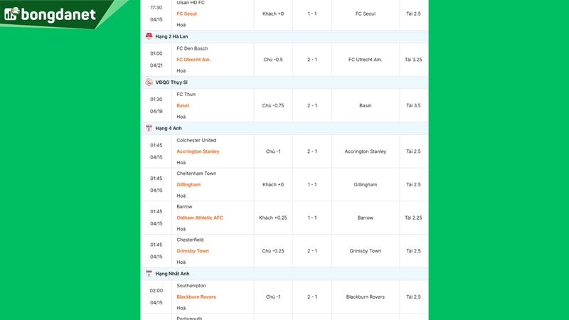 Siêu máy tính dự đoán bóng đá ngày 15/04 tâm điểm đội Atletico Madrid gặp đội Barcelona