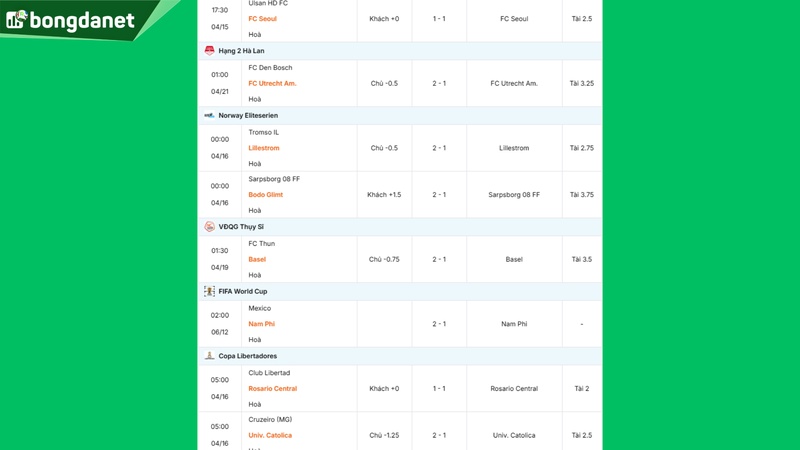 Siêu máy tính dự đoán bóng đá ngày 16/04 tâm điểm đội Bayern Munich gặp đội Real Madrid