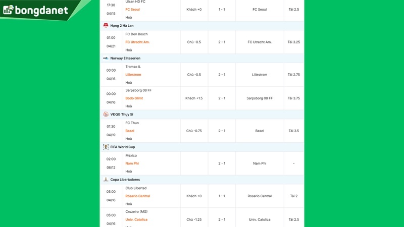 Siêu máy tính dự đoán bóng đá ngày 17/04 tâm điểm đội Nottingham Forest gặp đội FC Porto