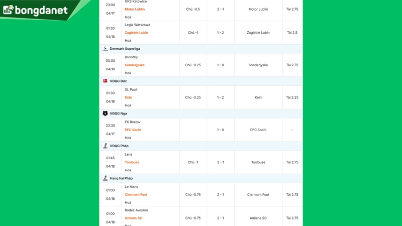 Siêu máy tính dự đoán bóng đá ngày 18/04 tâm điểm đội Inter Milan gặp đội Cagliari