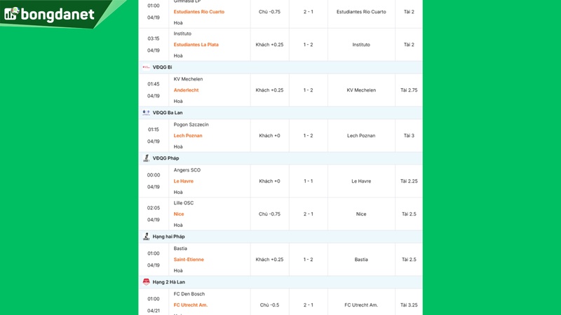 Siêu máy tính dự đoán bóng đá ngày 19/04 tâm điểm đội Chelsea FC gặp đội Manchester United