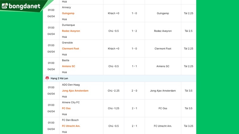 Siêu máy tính dự đoán bóng đá ngày 04/04 tâm điểm đội Vitoria Guimaraes gặp đội Desportivo de Tondela