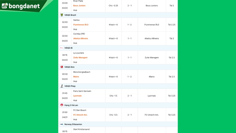 Siêu máy tính dự đoán bóng đá ngày 21/04 tâm điểm đội Crystal Palace gặp đội West Ham United