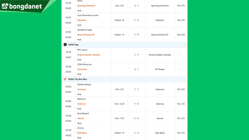 Siêu máy tính dự đoán bóng đá ngày 22/04 tâm điểm đội Brighton Hove Albion gặp đội Chelsea FC