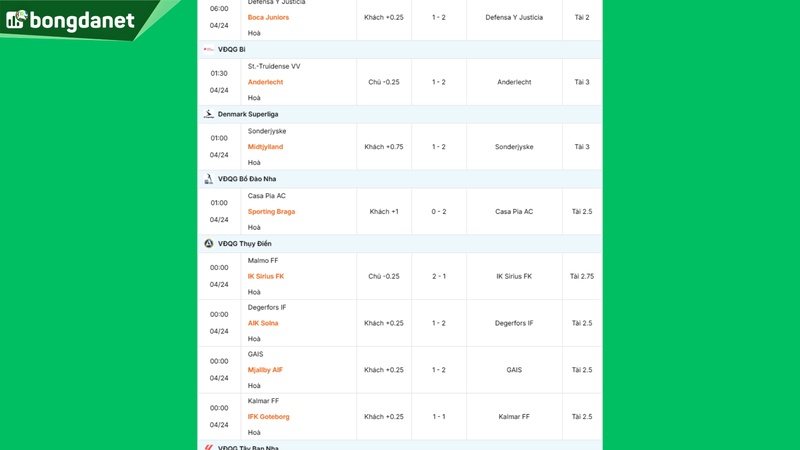 Siêu máy tính dự đoán bóng đá ngày 24/04 tâm điểm đội Levante gặp đội Sevilla