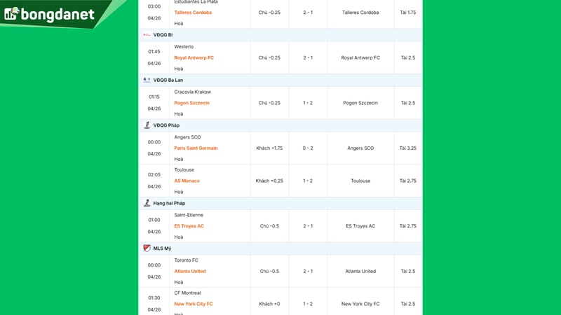 Siêu máy tính dự đoán bóng đá ngày 25/04 tâm điểm đội FC Den Bosch gặp đội ADO Den Haag
