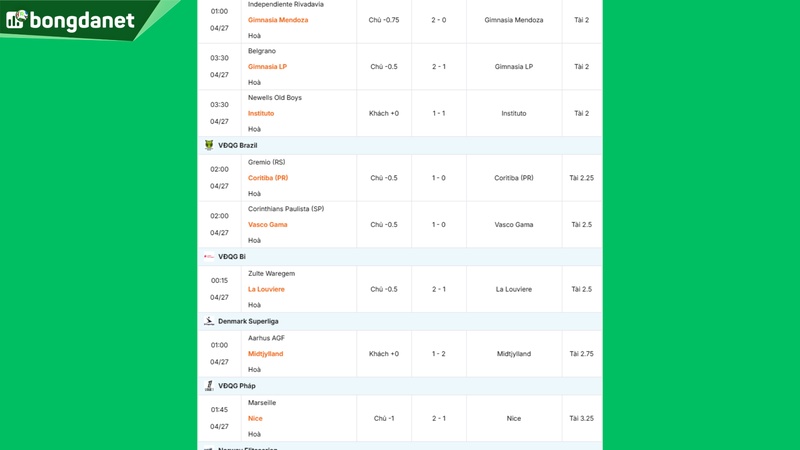 Siêu máy tính dự đoán bóng đá ngày 27/04 tâm điểm đội Amadora gặp đội FC Porto