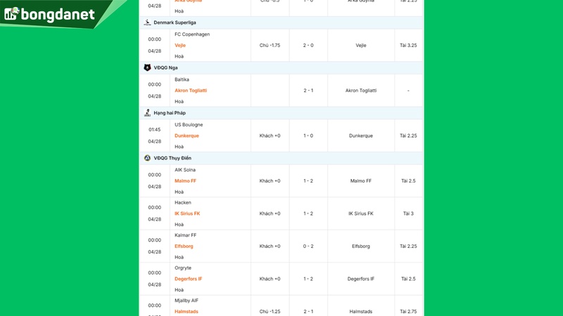 Siêu máy tính dự đoán bóng đá ngày 28/04 tâm điểm đội Lazio gặp đội Udinese