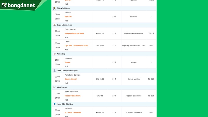 Siêu máy tính dự đoán bóng đá ngày 29/04 tâm điểm đội Paris Saint Germain gặp đội Bayern Munich