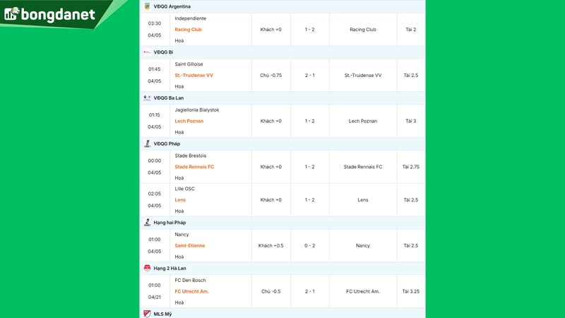 Siêu máy tính dự đoán bóng đá ngày 05/04 tâm điểm đội Atletico Madrid gặp đội Barcelona