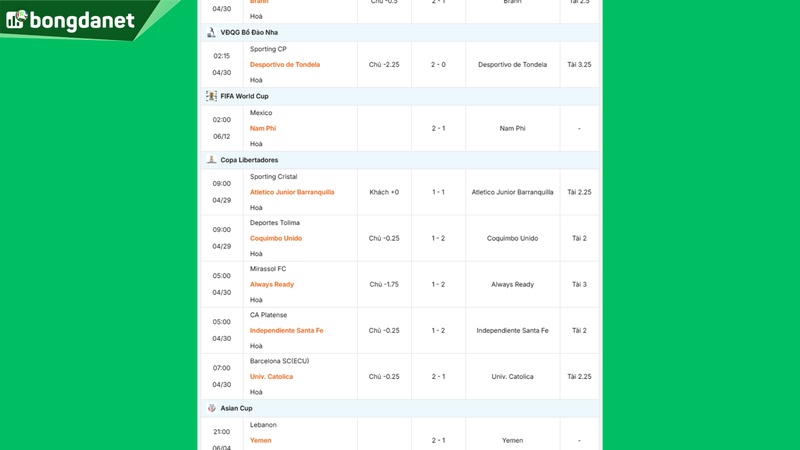 Siêu máy tính dự đoán bóng đá ngày 30/04 tâm điểm đội Atletico Madrid gặp đội Arsenal