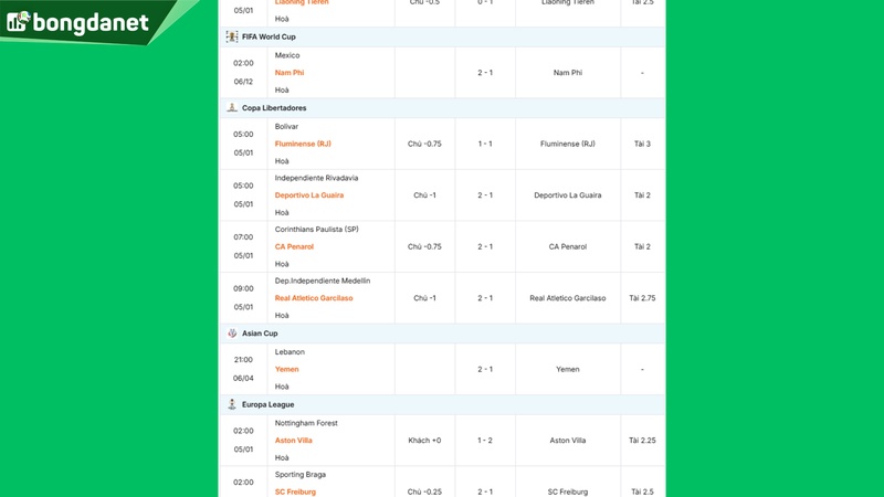 Siêu máy tính dự đoán bóng đá ngày 01/05 tâm điểm đội FC Shakhtar Donetsk gặp đội Crystal Palace
