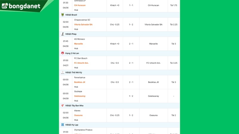 Siêu máy tính dự đoán bóng đá ngày 06/04 tâm điểm đội Inter Milan gặp đội AS Roma