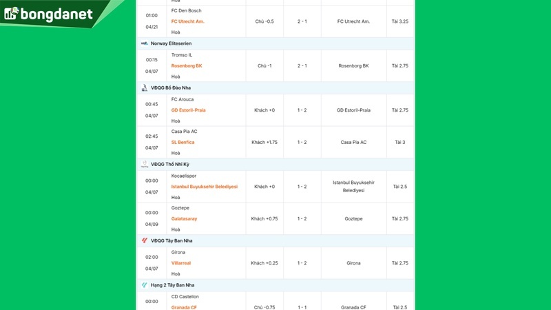 Siêu máy tính dự đoán bóng đá ngày 07/04 tâm điểm đội Casa Pia AC gặp đội SL Benfica