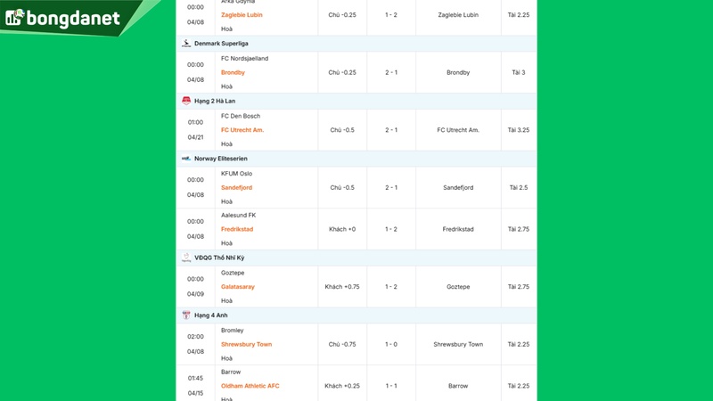 Siêu máy tính dự đoán bóng đá ngày 08/04 tâm điểm đội Real Madrid gặp đội Bayern Munich