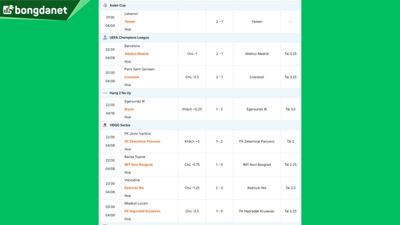 Siêu máy tính dự đoán bóng đá ngày 09/04 tâm điểm đội Paris Saint Germain gặp đội Liverpool